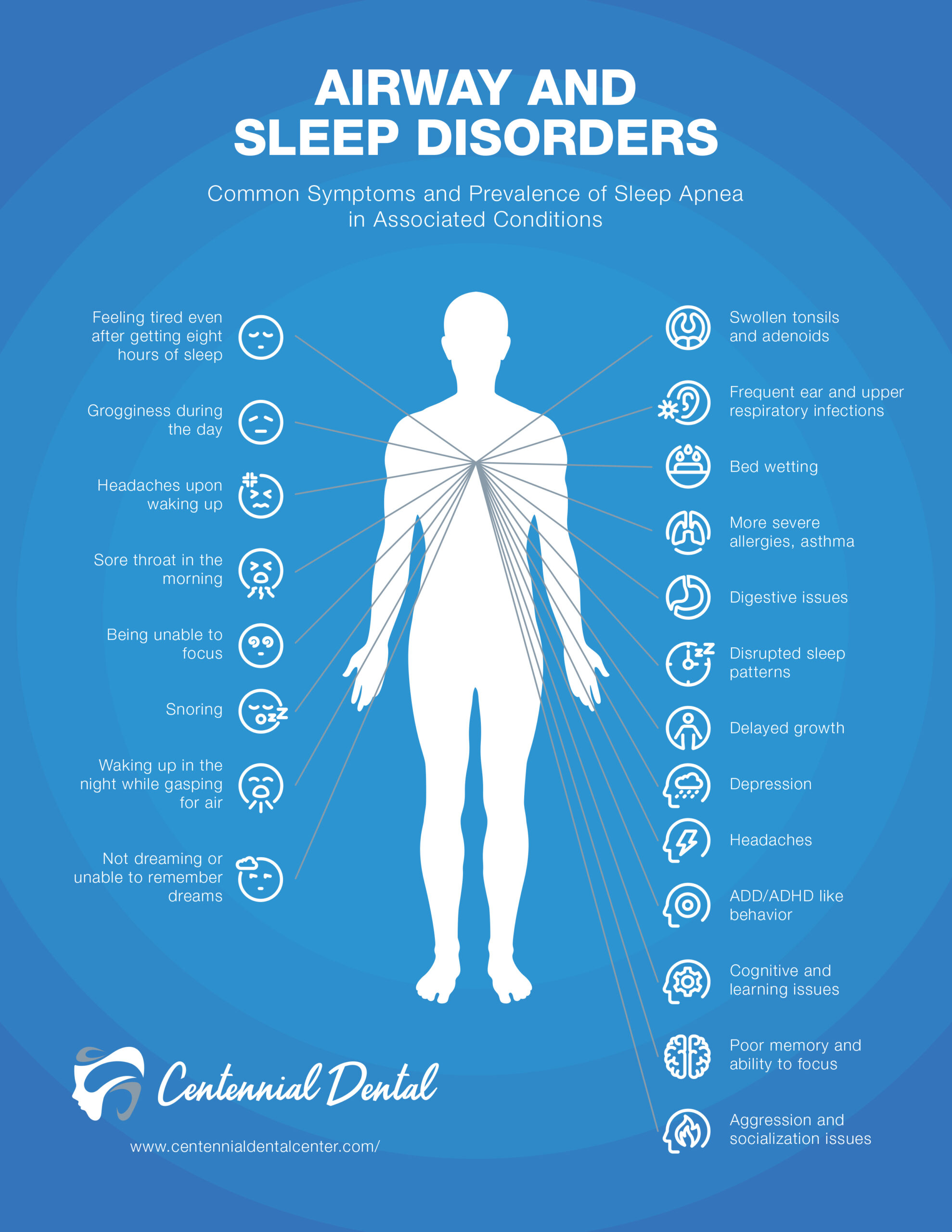 an infographic showing common symptoms of airway and sleep disorders