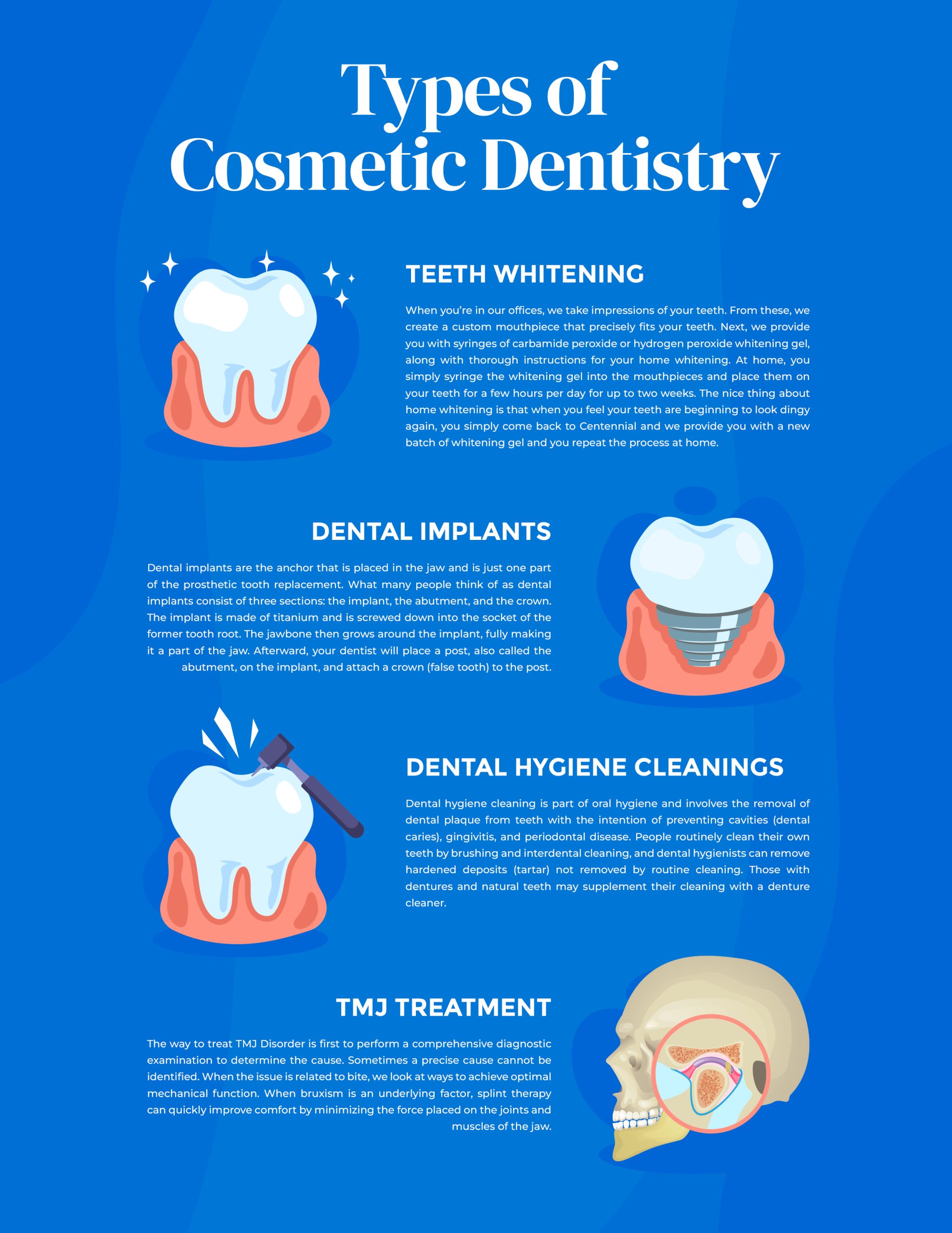 an infographic showing different types of cosmetic dentistry